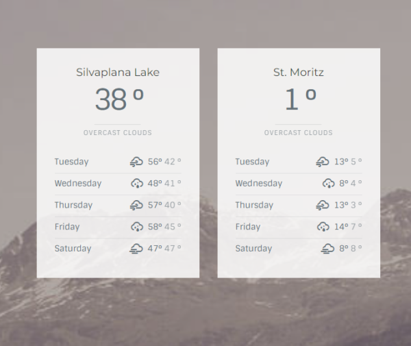 Hiển thị thời tiết đơn giản với Weather WordPress Shortcode & Widget